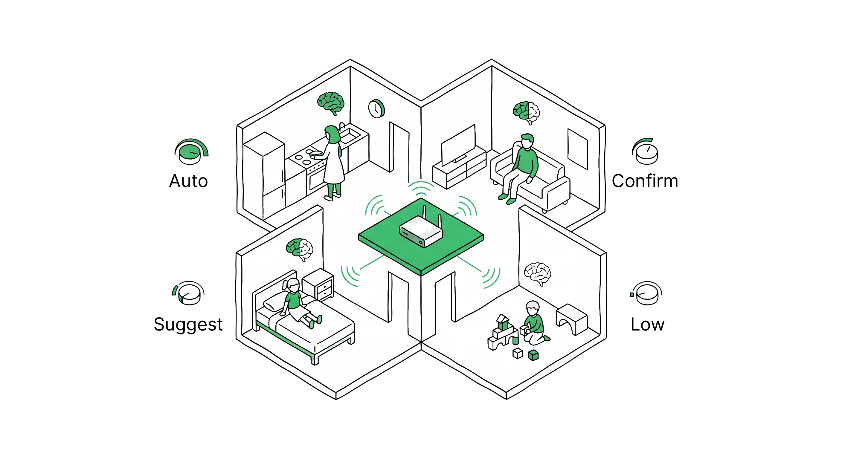 Multi-Person Brain — one Coordinator holding separate token states for each family member simultaneously