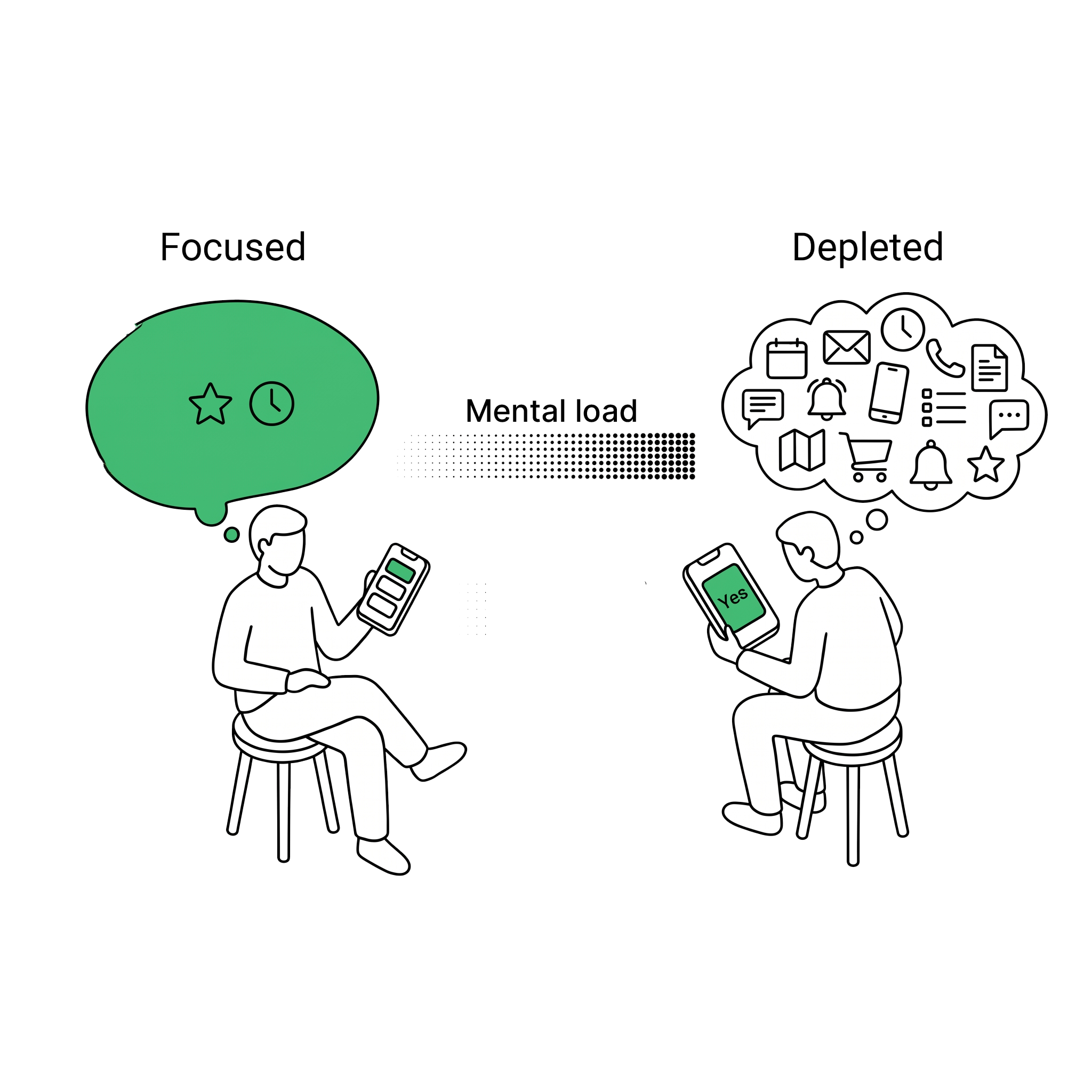 Mental bandwidth meter — low, medium, high load affecting UI complexity decisions