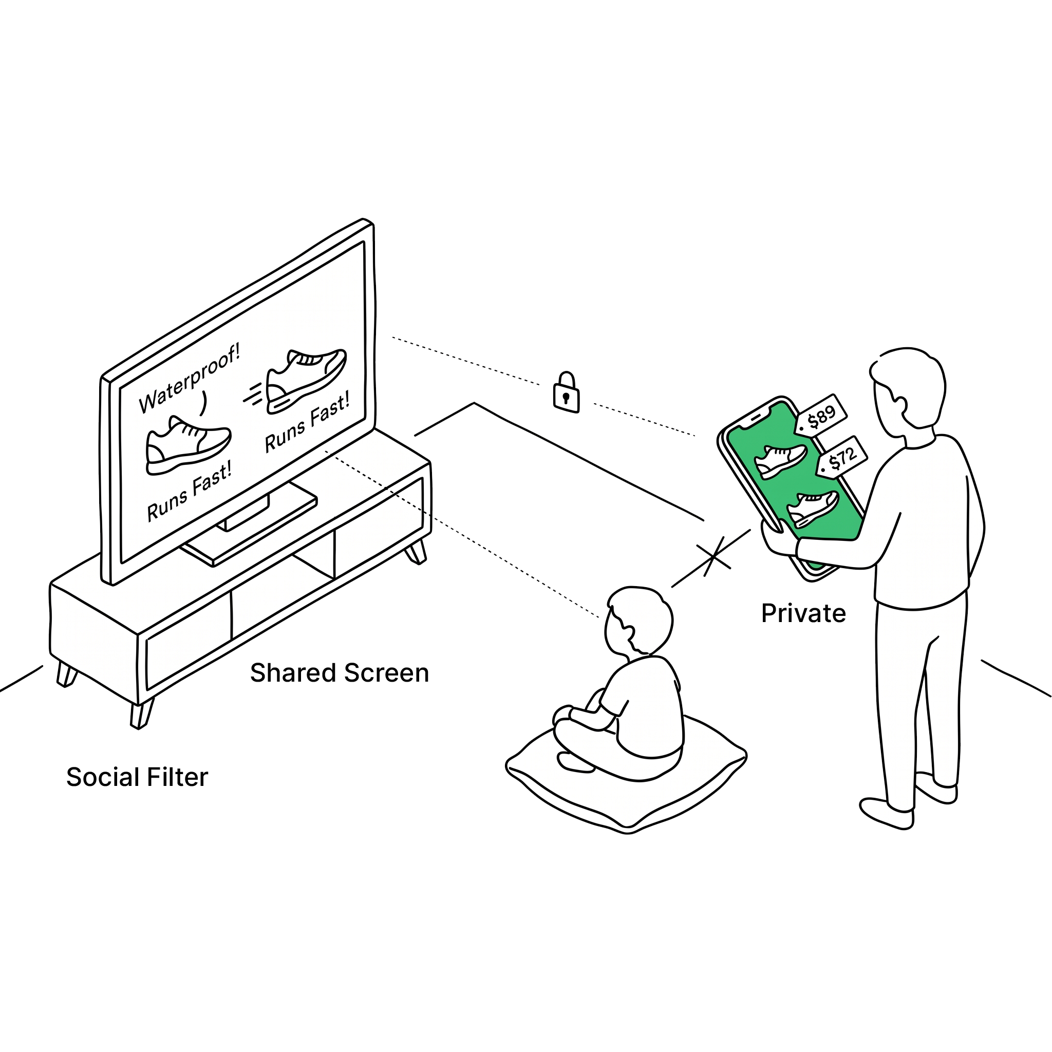 Person surrounded by different audience contexts — alone, public, with colleagues
