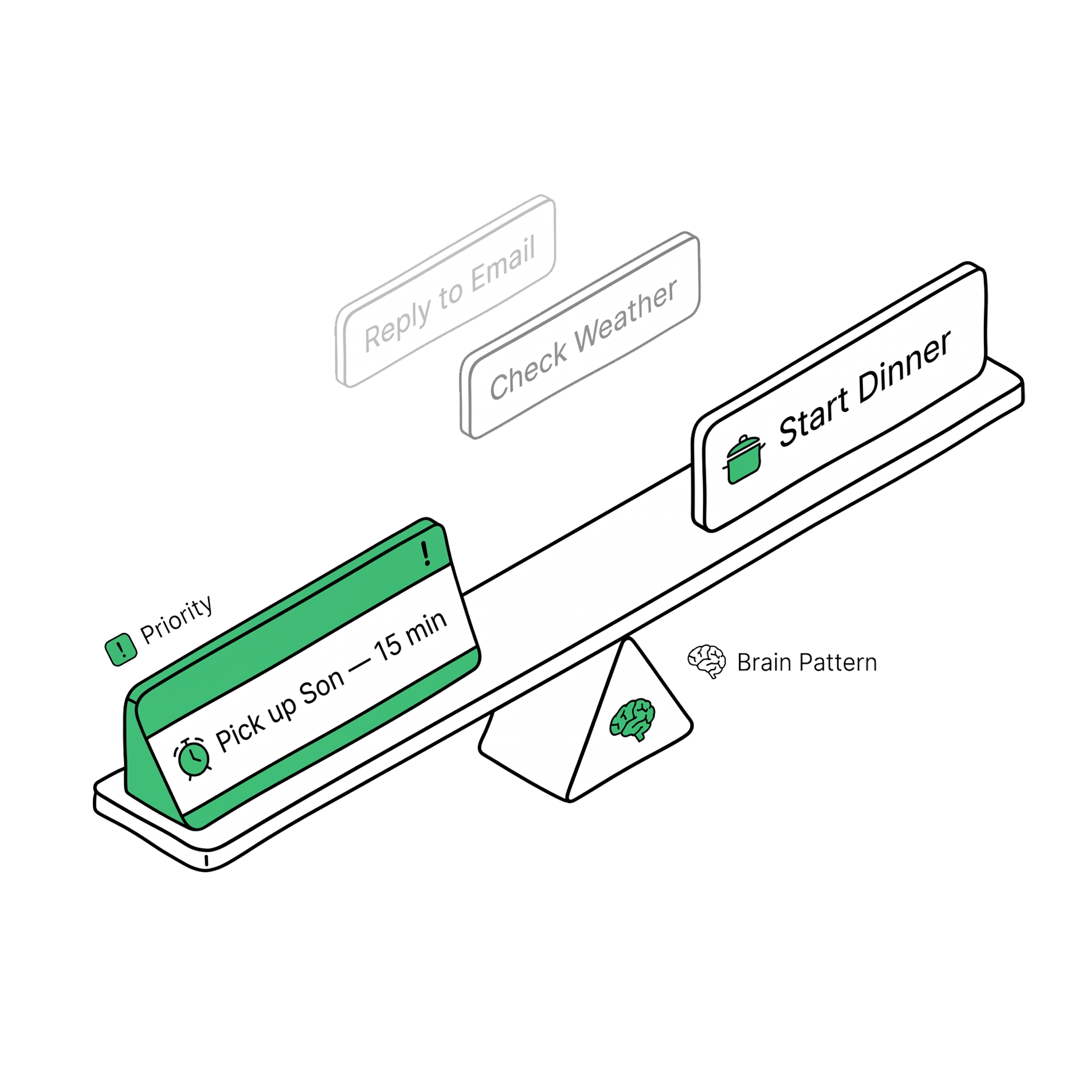 Competing demands on a balance scale — urgent vs. important collision resolution