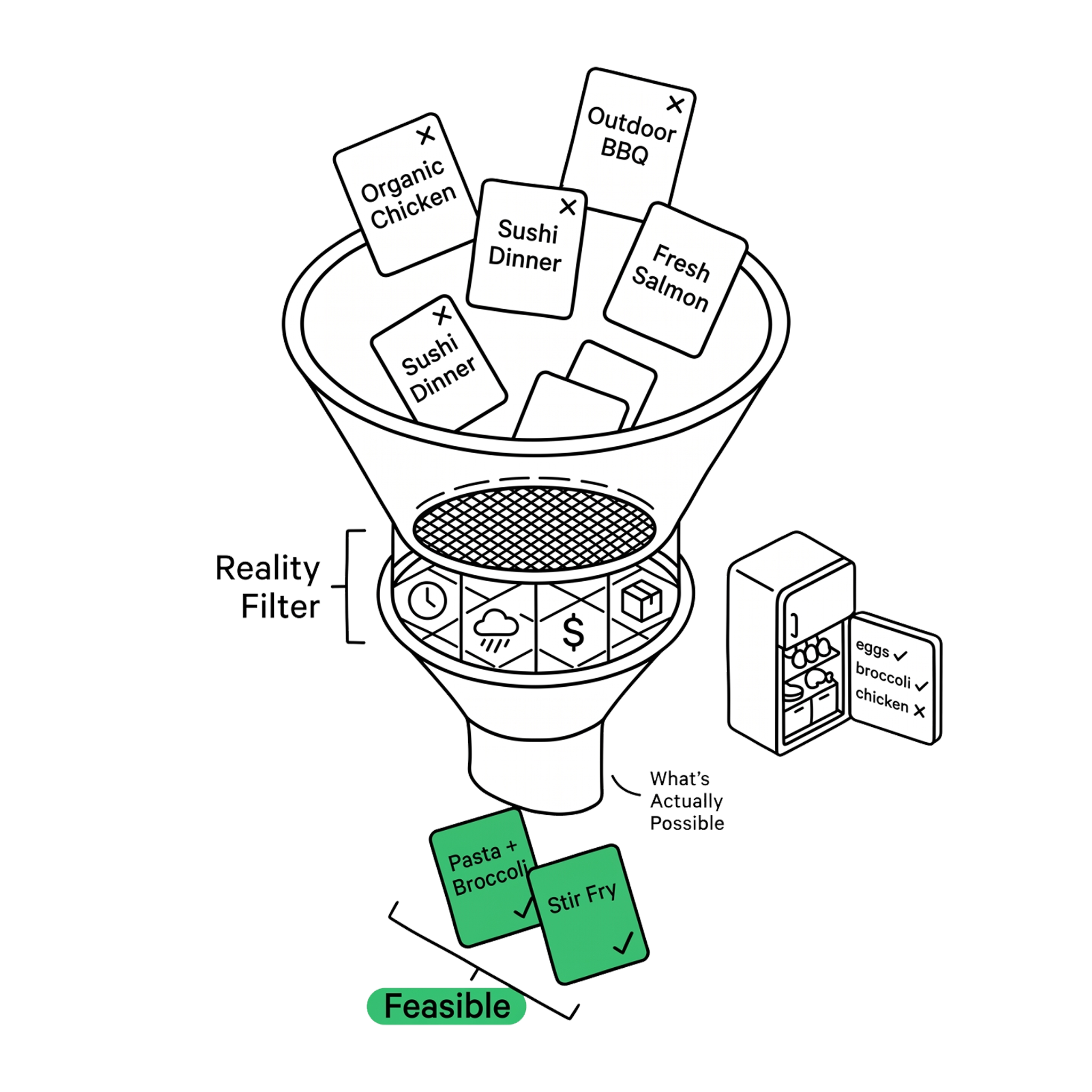 Traffic light signal — what AI can and cannot do right now in this context