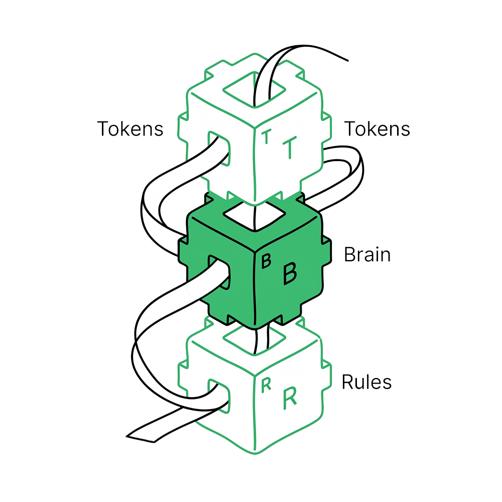 Three interlocking building blocks labeled Tokens, Brain, and Rules — the three spec files that form Context Grammar's portable contract